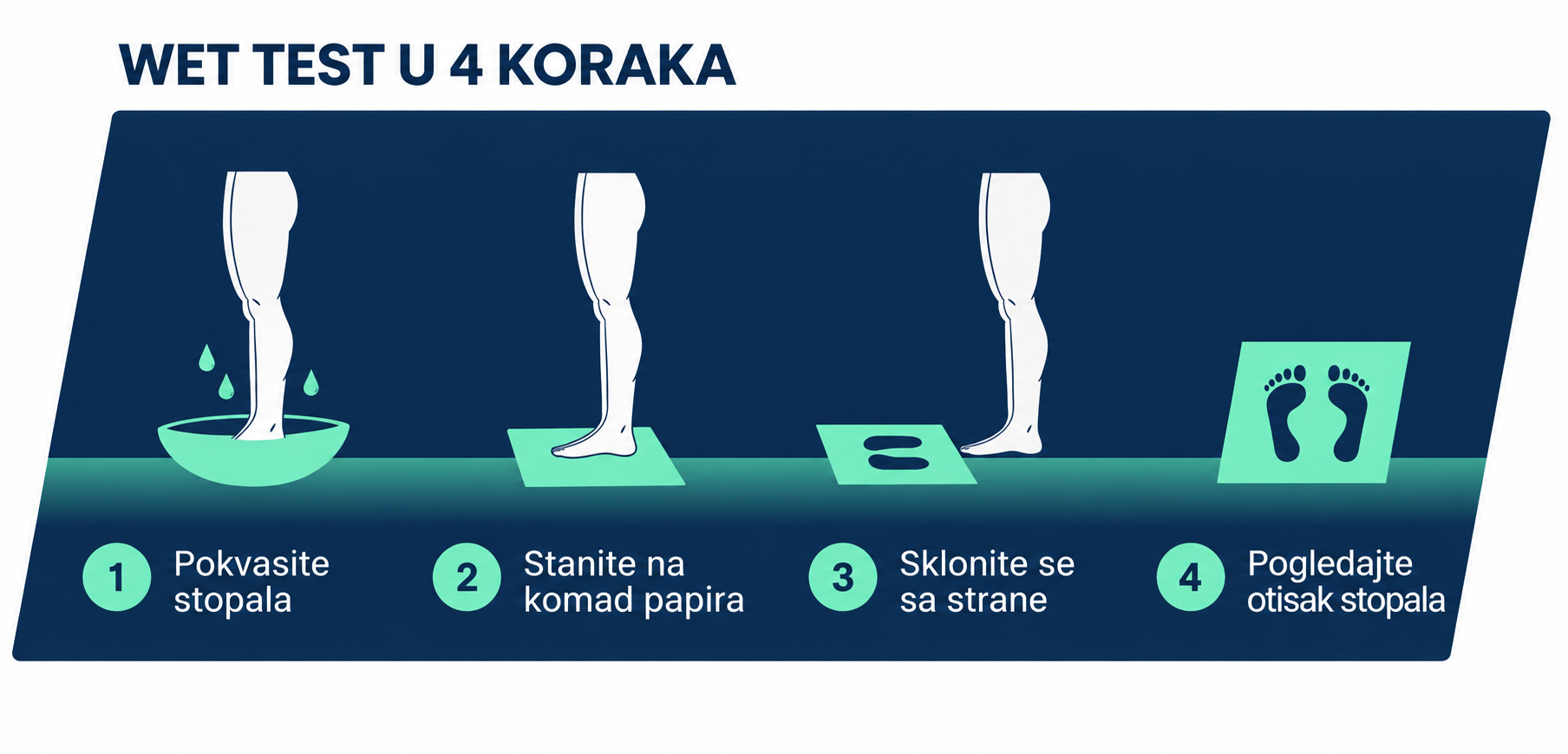 Rezultati wet testa